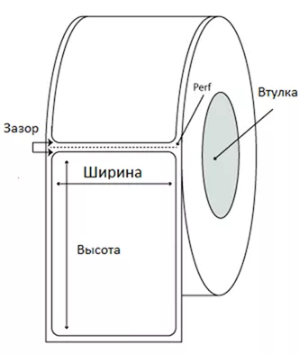 размер термоэтикетки